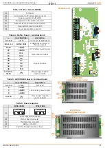 Предварительный просмотр 11 страницы INIM Electronics SmartLevel Series Installation And Programming Manual