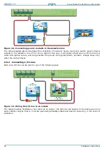 Предварительный просмотр 32 страницы INIM Electronics SmartLine Series Installation And Programming Manual