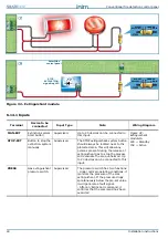 Предварительный просмотр 40 страницы INIM Electronics SmartLine Series Installation And Programming Manual