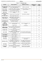 Preview for 37 page of INIM Electronics SmartLink Advanced Series Installation And Programming Manual