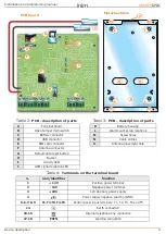 Preview for 9 page of INIM Electronics SmartLink Advanced Installation And Programming Manual