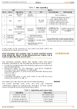 Preview for 11 page of INIM Electronics SmartLink Advanced Installation And Programming Manual