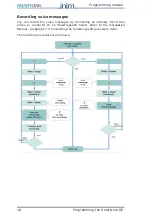 Preview for 16 page of INIM Electronics SmartLink-G Programming Manual