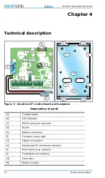 Preview for 12 page of INIM Electronics SmartLink-P Installation And Programming Manual