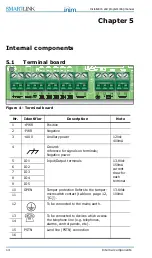 Preview for 14 page of INIM Electronics SmartLink-P Installation And Programming Manual