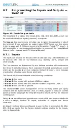 Preview for 32 page of INIM Electronics SmartLink-P Installation And Programming Manual