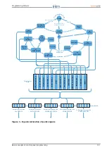 Предварительный просмотр 33 страницы INIM Electronics SmartLoop Programming Manual