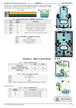 Preview for 15 page of INIM GameOver SmartLiving 1050 Installation And Programming Manual