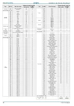 Preview for 92 page of INIM GameOver SmartLiving 1050 Installation And Programming Manual