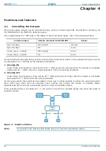 Preview for 12 page of INIM SmartLevel SPS24060G Installation And Programming Manual