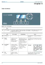 Preview for 18 page of INIM SmartLevel SPS24060G Installation And Programming Manual