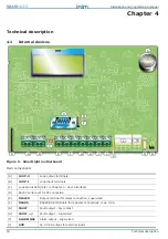 Preview for 16 page of INIM SmartLight Series Installation And Programming Manual