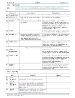 Preview for 3 page of INIM SmartLine 0051 Series User Manual