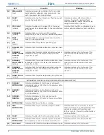 Preview for 4 page of INIM SmartLine 0051 Series User Manual