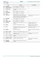 Preview for 6 page of INIM SmartLine 0051 Series User Manual