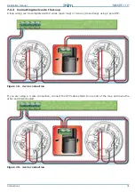 Preview for 31 page of INIM SmartLoop Series Installation Manual