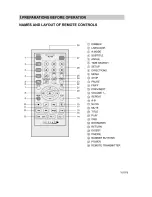 Предварительный просмотр 11 страницы Initial CDS-160 User Manual