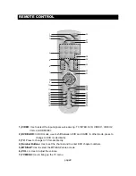 Предварительный просмотр 12 страницы Initial DB-4500 User Manual