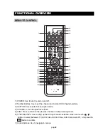 Preview for 10 page of Initial DTV-172A User Manual