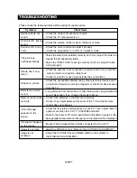 Предварительный просмотр 29 страницы Initial DTV-172A User Manual