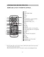 Предварительный просмотр 11 страницы Initial IDM-FD10 User Manual