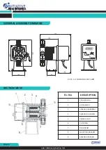 Preview for 7 page of Initiative Engineering edose Operation And Maintenance Manual