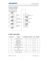 Предварительный просмотр 6 страницы Inkbird IHC-200 User Manual