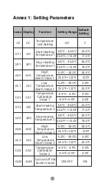 Preview for 26 page of Inkbird IPT-2CH Manual