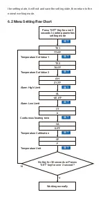 Preview for 8 page of Inkbird ITC-306A Manual