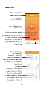 Предварительный просмотр 11 страницы Inkbird ITC-306T-WIFI Manual