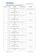 Preview for 11 page of Inkbird ITC-310T-B User Manual