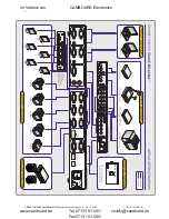 Preview for 8 page of Inline COURT DIRECTOR CD100 Operation Manual