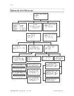 Preview for 20 page of Inline MSX1616 Operation Manual