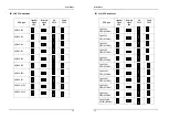 Preview for 7 page of Inlog PI-6582V Manual