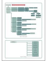 Preview for 58 page of Inmarsat SABRE I User Manual