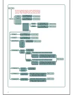 Preview for 60 page of Inmarsat SABRE I User Manual