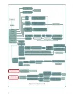 Preview for 62 page of Inmarsat SABRE I User Manual