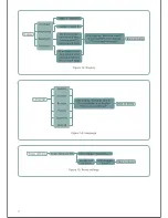 Preview for 64 page of Inmarsat SABRE I User Manual