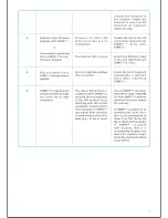 Preview for 75 page of Inmarsat SABRE I User Manual