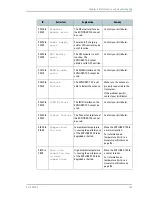 Preview for 178 page of Inmarsat TT-3720A EXPLORER 700 User Manual