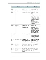 Preview for 179 page of Inmarsat TT-3720A EXPLORER 700 User Manual