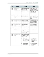 Preview for 181 page of Inmarsat TT-3720A EXPLORER 700 User Manual