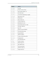 Preview for 205 page of Inmarsat TT-3720A EXPLORER 700 User Manual