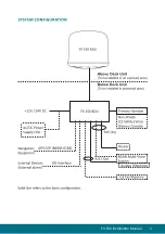 Preview for 7 page of Inmarsat Wideye FX150 Installation Manual