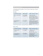 Preview for 6 page of Inmarsatsat FleetPhone Installation Manual