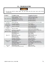 Preview for 17 page of Inmes IM-30 MM Operation Manual