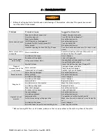 Preview for 28 page of Inmes IM-300PL AL Operator'S Manual