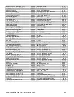 Preview for 30 page of Inmes IM-300PL AL Operator'S Manual