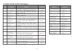 Preview for 6 page of InMotion E-Scooter Air User Manual