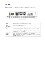 Preview for 6 page of Innbox G31 Quick Start Manual